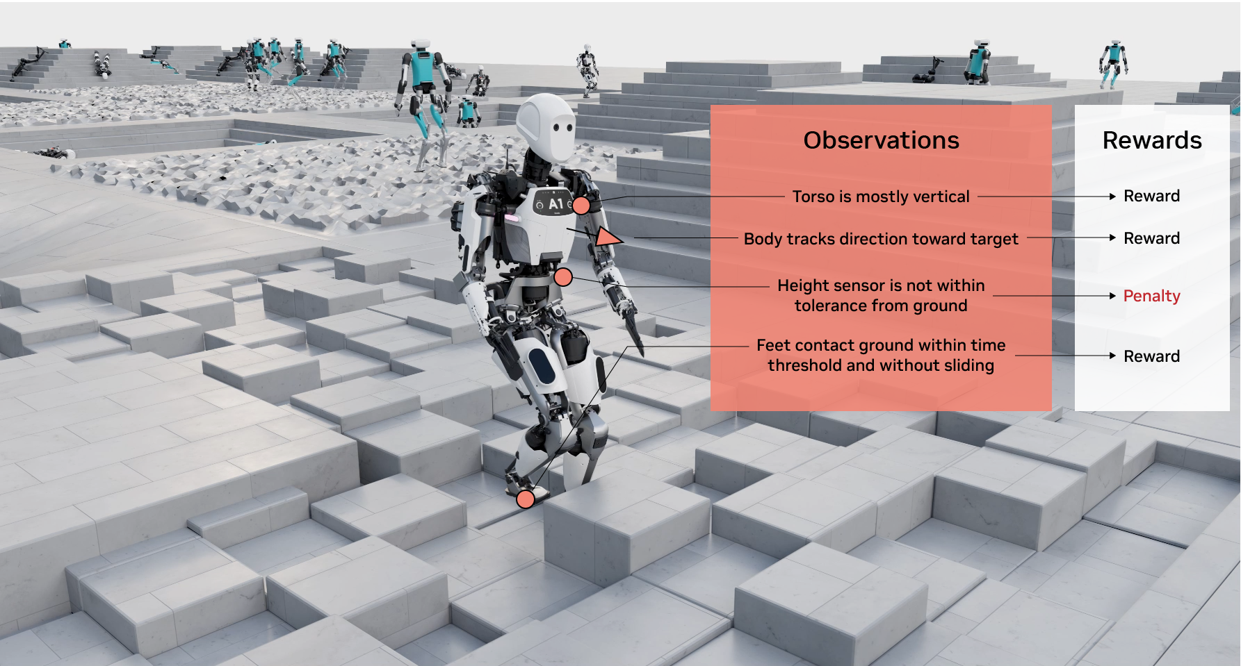 NVIDIA Isaac Lab reinforcement learning training environment for humanoid robots