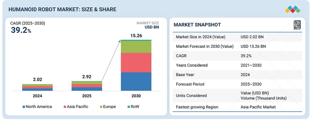 Commercial humanoid robots available for sale in 2026 showing the market landscape of purchasable platforms for buyers