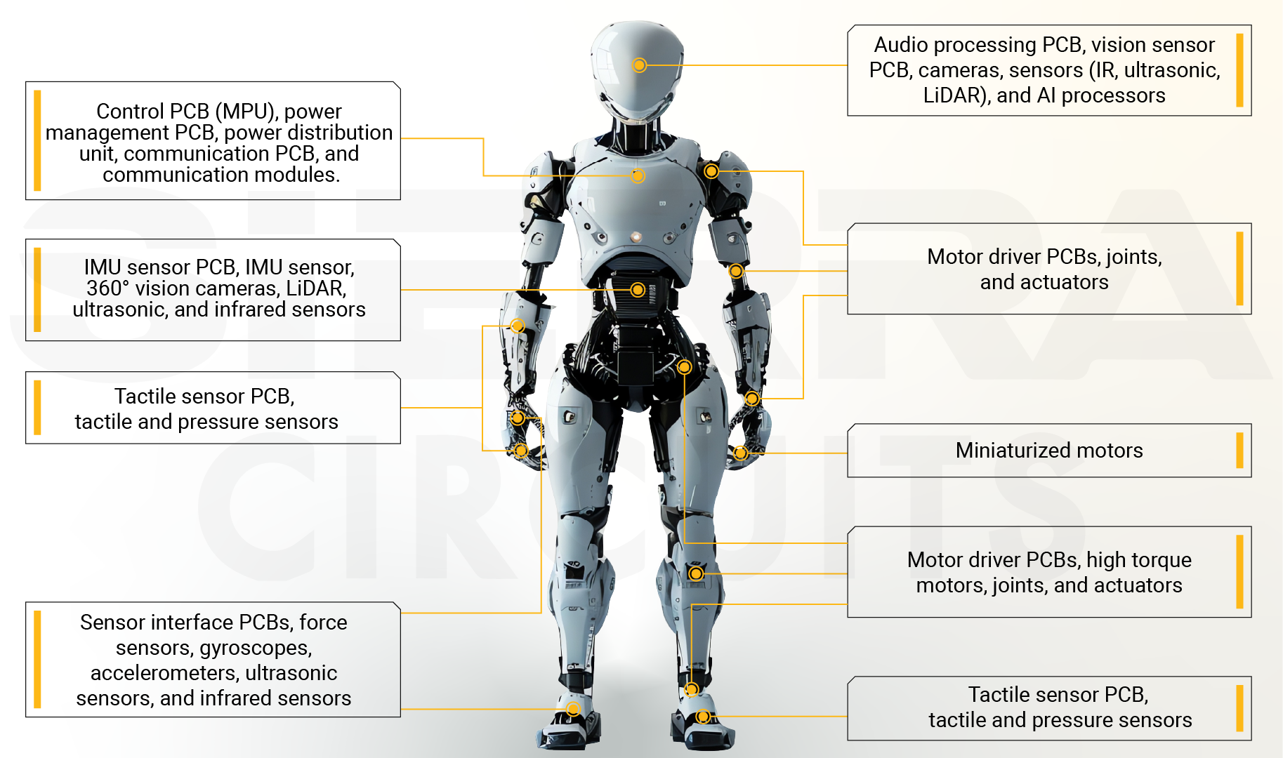 Humanoid robot onboard compute and PCB - the brain runs locally without cloud dependency