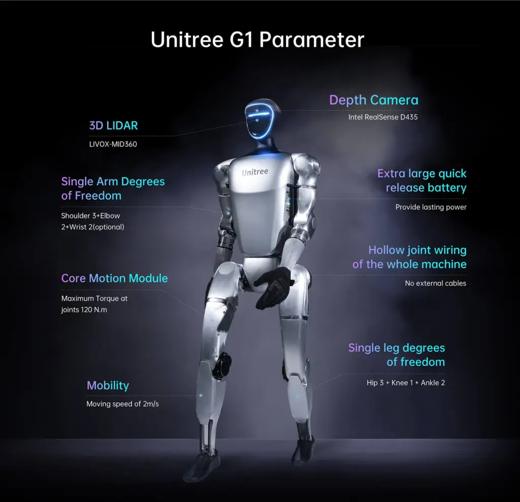 Unitree G1 humanoid robot technical demonstration showing joint articulation and full body degrees of freedom in motion