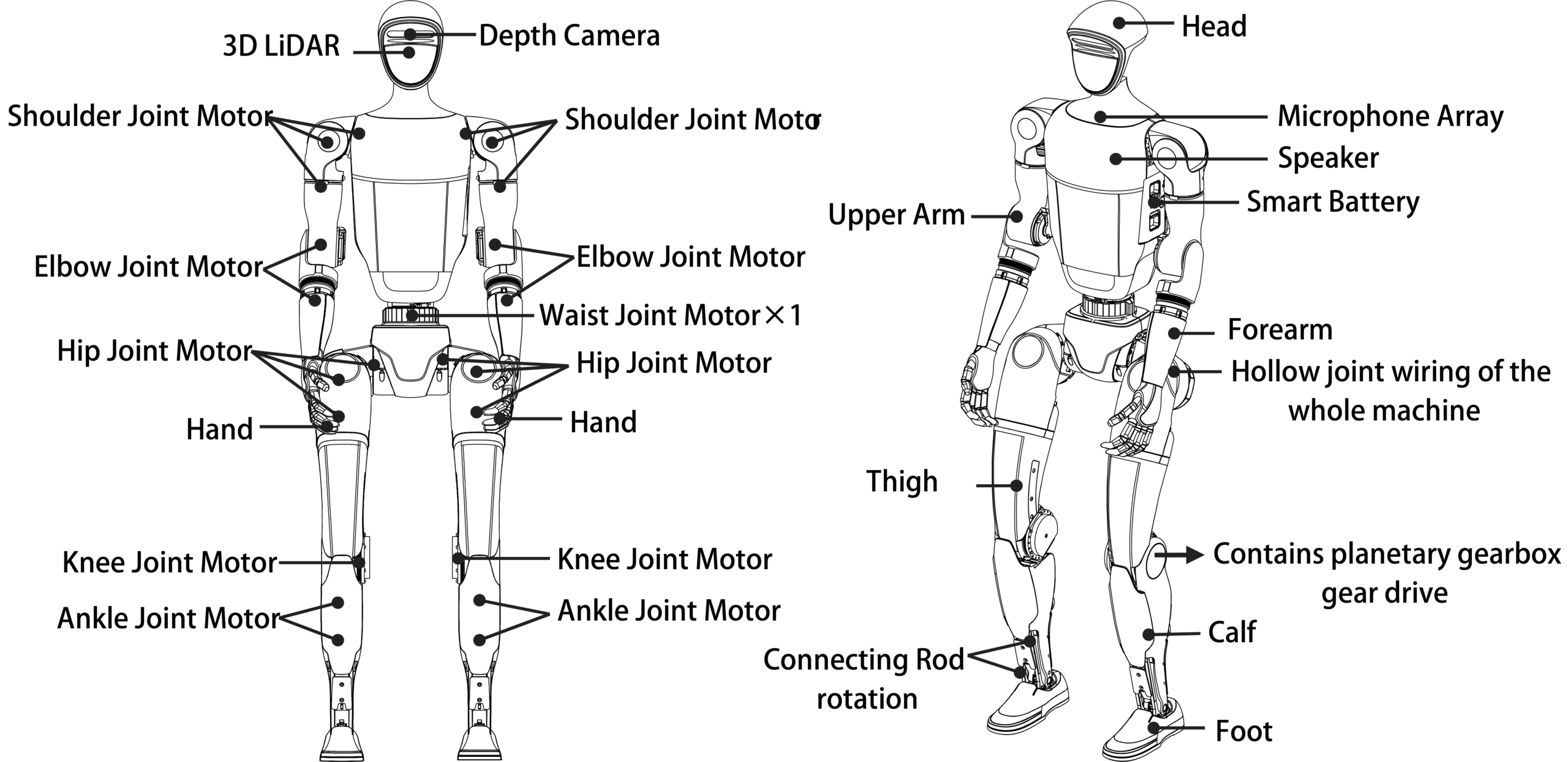 Unitree G1 humanoid robot onboard compute and sensor systems enabling autonomous operation without a cloud connection